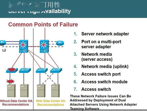 数据中心网络架构和设计指南