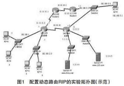 面向职业认证的网络工程实验教学改革