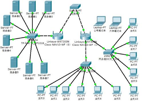 网络工程设计中的子网划分 高效、灵活与安全的解决方案