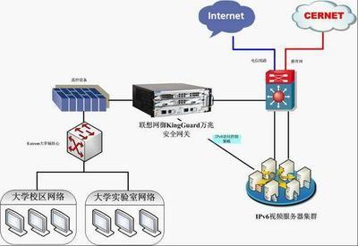 联想网御 构筑IPv6时代的网络安全长城