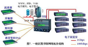网络工程设计与系统集成 构建未来数字世界的基石
