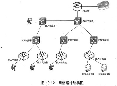 中级网络工程师题库精讲 网络工程设计考点剖析