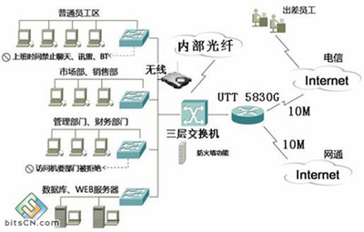 计算机应用网络系统工程与网络工程设计探讨