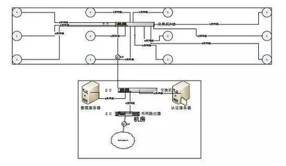 无线网络施工方案与网络工程设计全流程