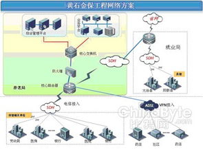 锐捷网络助力黄石市金保工程