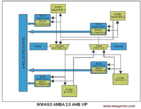 amba ahb2.0和 ahb3.0 的verification ip ic验证资料 ic验证 et创芯网论坛 eetop 半导体 集成电路 ic设计 嵌入式设计 微电子 电子电路 电子工程师论坛