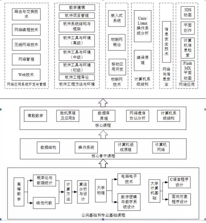 教授讲专业 孙钦东——网络工程与网络工程设计
