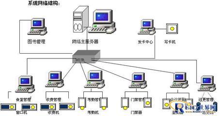 捷思达网络考勤管理系统工程设计方案