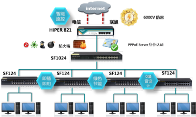 艾泰路由抗雷击技术 为网络安全保驾护航