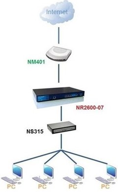 磊科5口交换机在中国建筑第八工程局青岛分公司网络工程设计中的应用